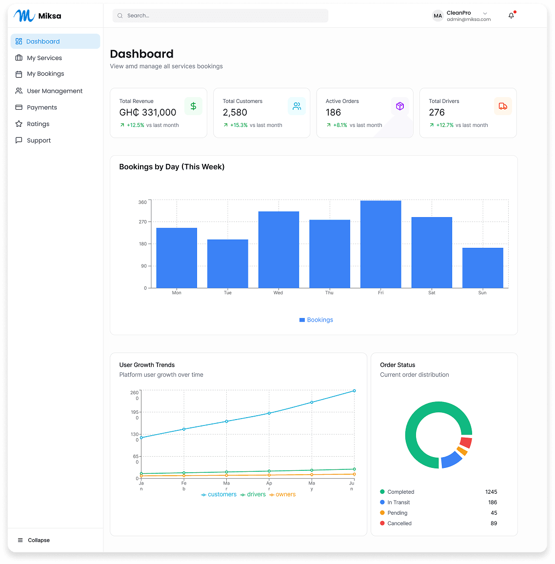 Miksa company dashboard